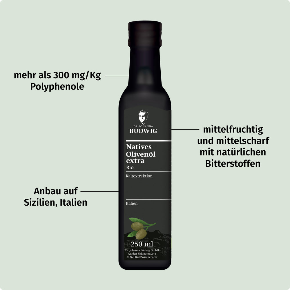 Wechseljahres-Paket